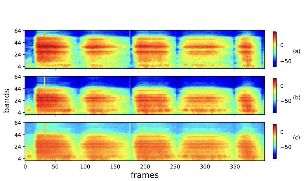Acoustic Representation Learning on Breathing and Speech Signals for COVID-19 Detection