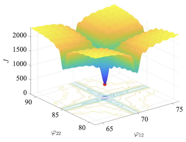 Estimating Multi-chirp Parameters using Curvature-guided Langevin Monte Carlo