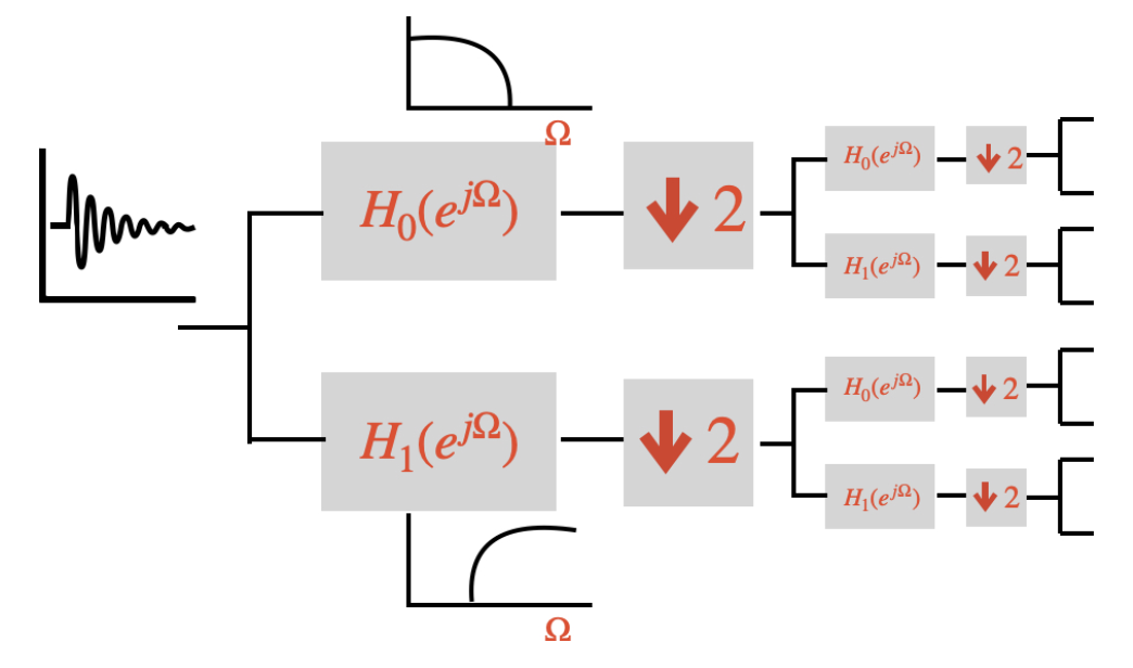 Speech Dereverberation With Frequency Domain Autoregressive Modeling