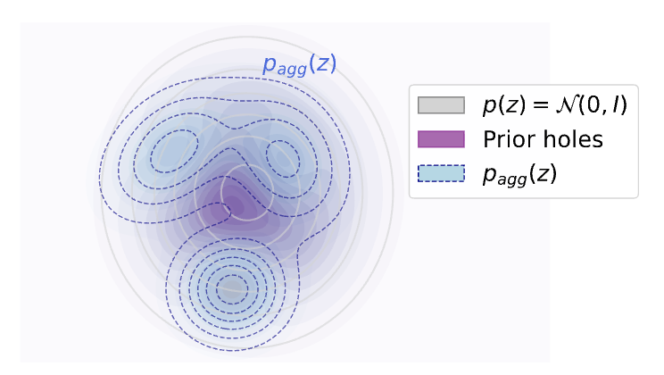 Learning Energy-based Variational Latent Prior for VAEs