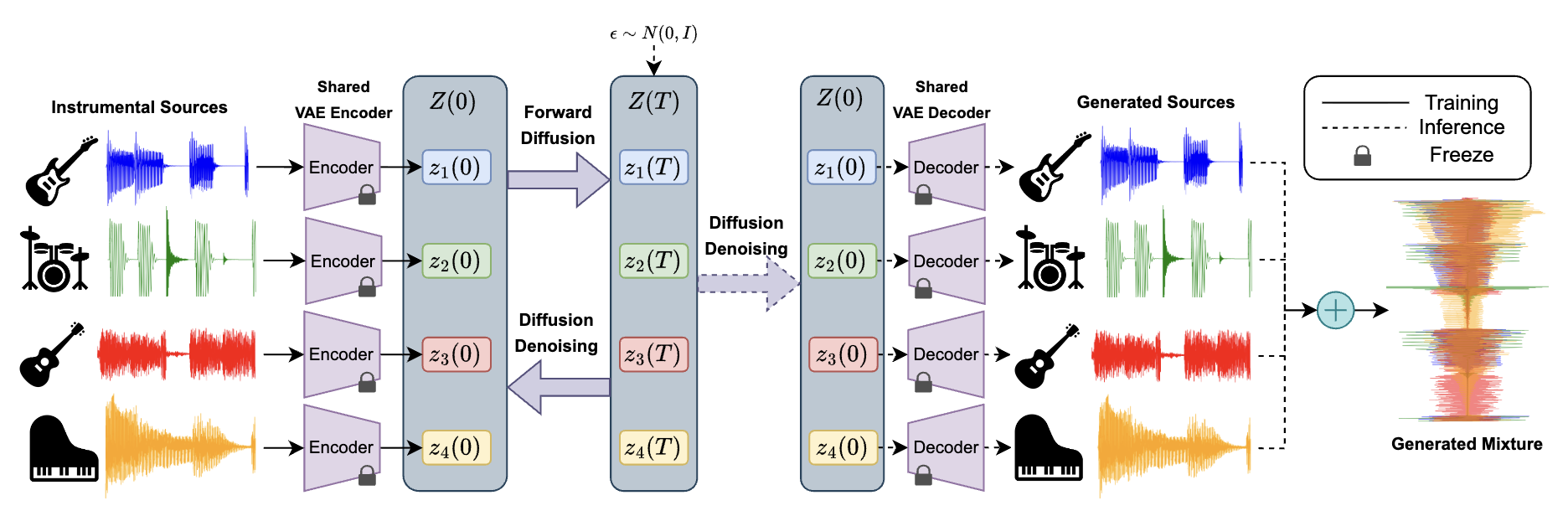 Multi-Source Music Generation with Latent Diffusion