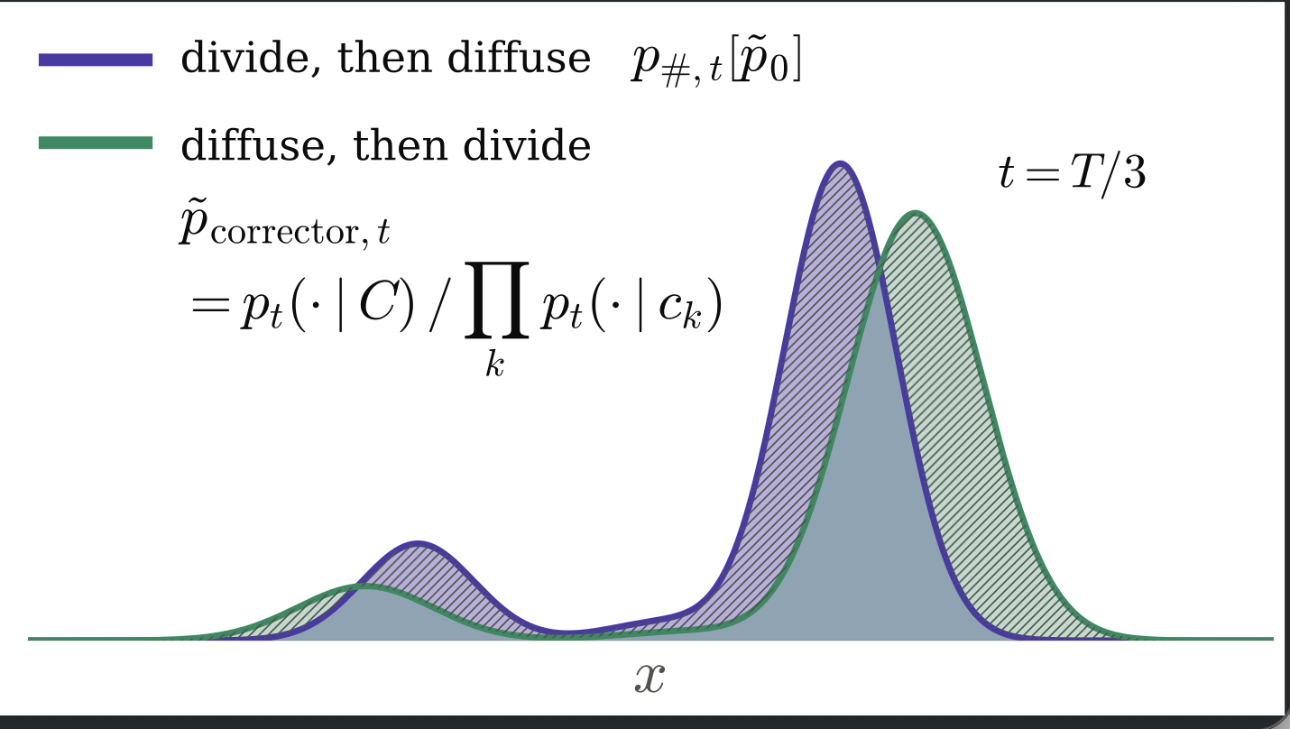 TILT: Model-Intrinsic Reward Alignment For Compositional Diffusion