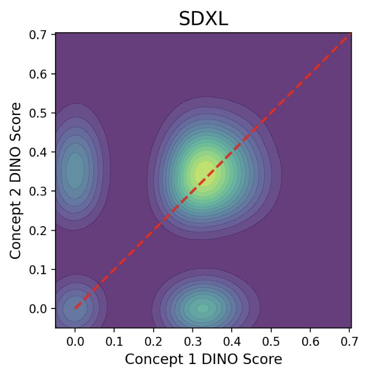 TILT: Test-Time Reward Alignment via Distribution Tilting for Compositional Generation