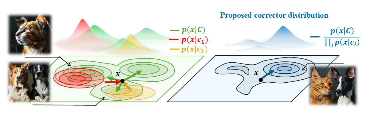 Mode overlap illustration