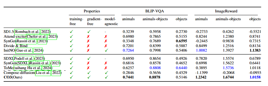 Quantitative Results Table
