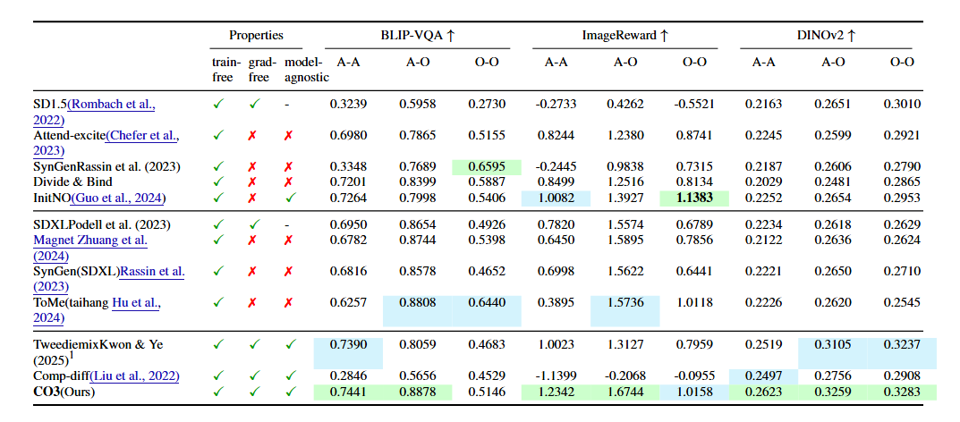 Quantitative Results Table