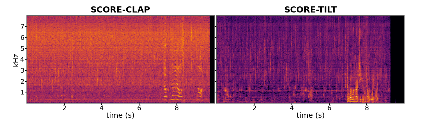 Spectrogram comparison for Water running softly in the background followed by several shrill beeps and a man speaking