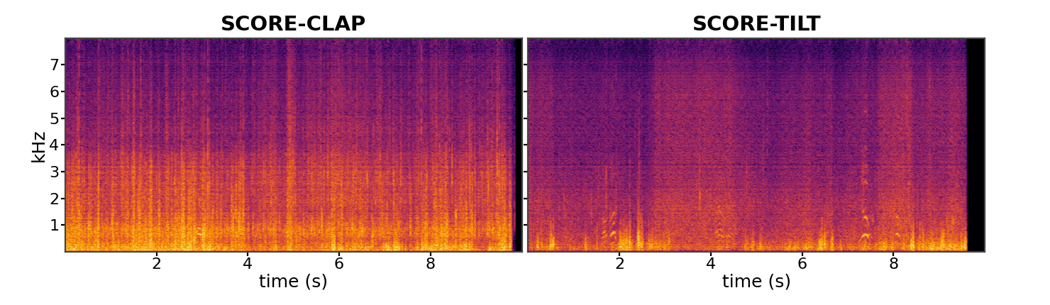 Spectrogram comparison for Wind noise while a water vehicle is traveling across water, and a man talks